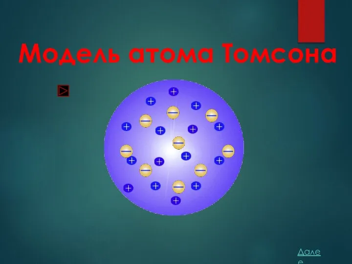 Модель атома Томсона Далее