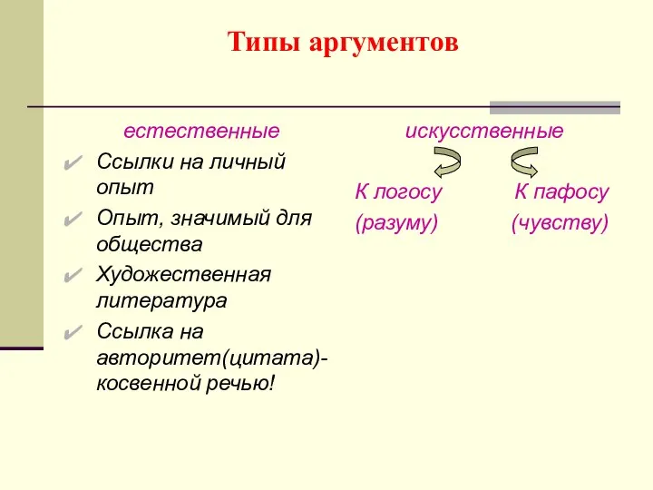 Типы аргументов естественные Ссылки на личный опыт Опыт, значимый для общества