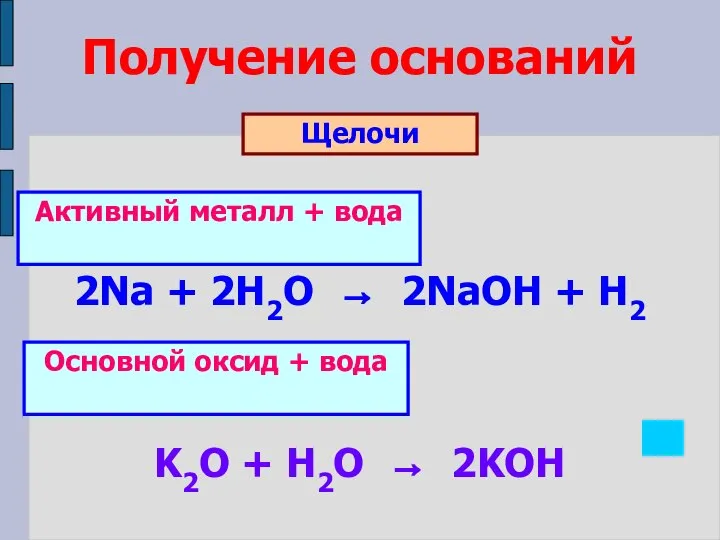 Получение оснований Щелочи 2Na + 2H2O → 2NaOH + H2 K2O