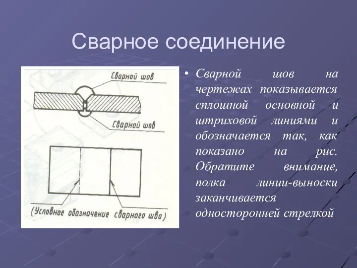 Сварное соединение Сварной шов на чертежах показывается сплошной основной и штриховой