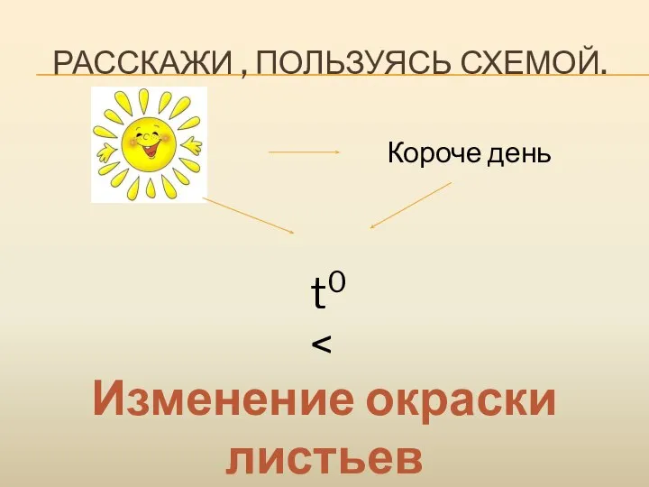 РАССКАЖИ , ПОЛЬЗУЯСЬ СХЕМОЙ. Изменение окраски листьев Короче день t0