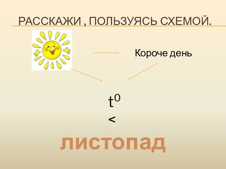 РАССКАЖИ , ПОЛЬЗУЯСЬ СХЕМОЙ. листопад Короче день t0