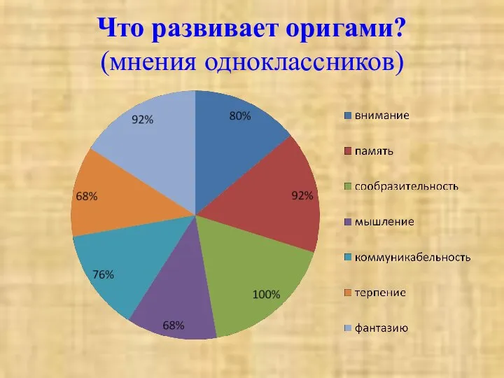 Что развивает оригами? (мнения одноклассников)