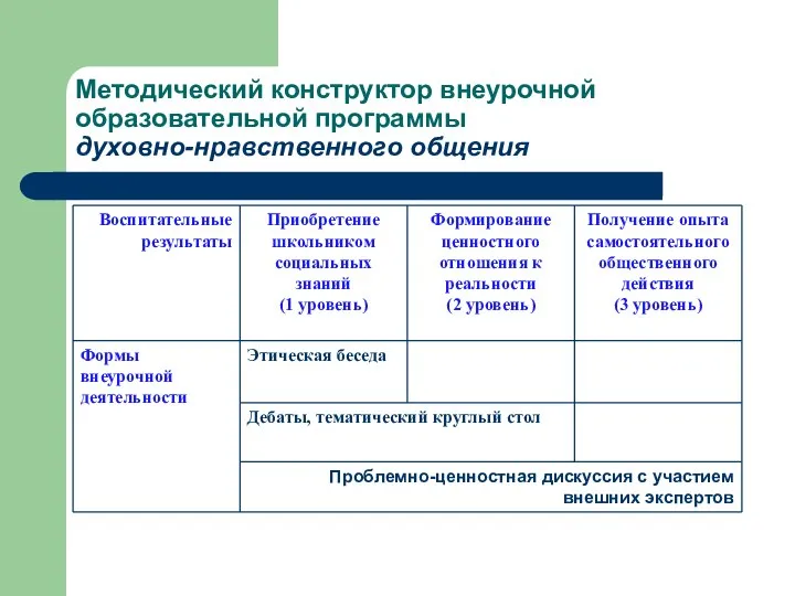 Методический конструктор внеурочной образовательной программы духовно-нравственного общения