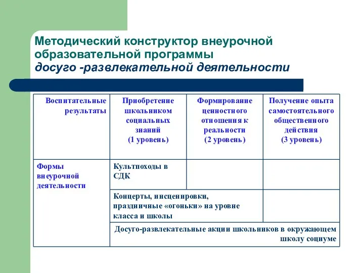 Методический конструктор внеурочной образовательной программы досуго -развлекательной деятельности