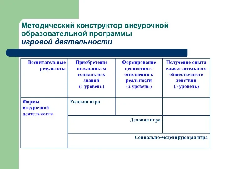 Методический конструктор внеурочной образовательной программы игровой деятельности