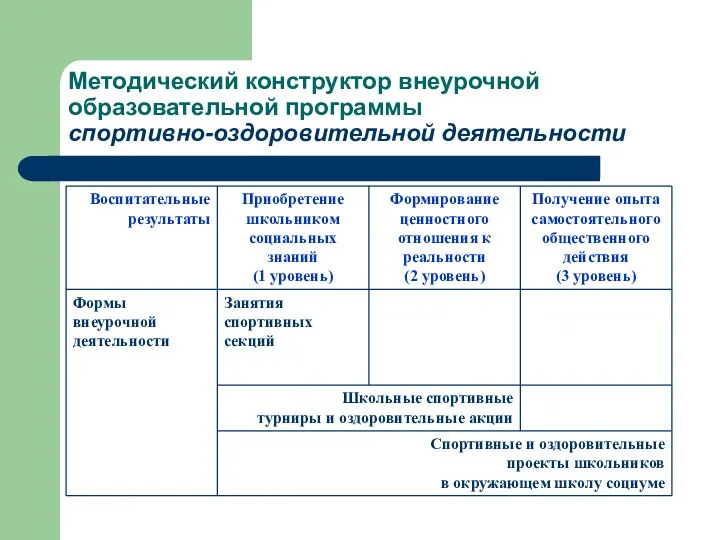 Методический конструктор внеурочной образовательной программы спортивно-оздоровительной деятельности