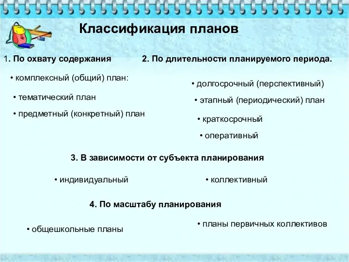 Классификация планов 1. По охвату содержания • комплексный (общий) план: •