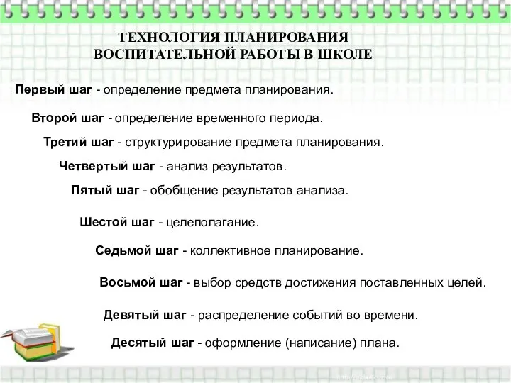 ТЕХНОЛОГИЯ ПЛАНИРОВАНИЯ ВОСПИТАТЕЛЬНОЙ РАБОТЫ В ШКОЛЕ Первый шаг - определение предмета