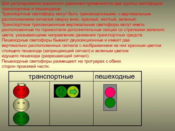 Для регулирования дорожного движения применяются две группы светофоров: транспортные и пешеходные.