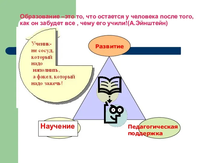 Научение Образование –это то, что остается у человека после того, как