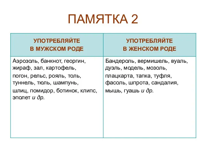 ПАМЯТКА 2