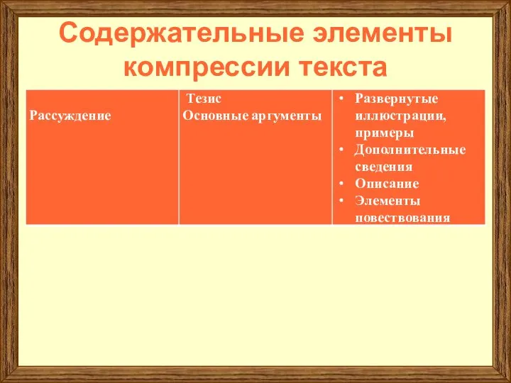 Содержательные элементы компрессии текста