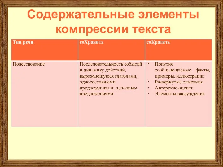 Содержательные элементы компрессии текста