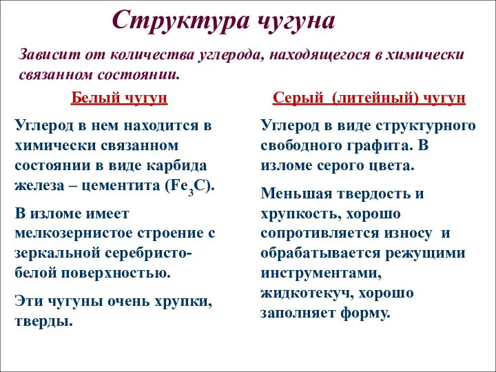 Структура чугуна Белый чугун Углерод в нем находится в химически связанном