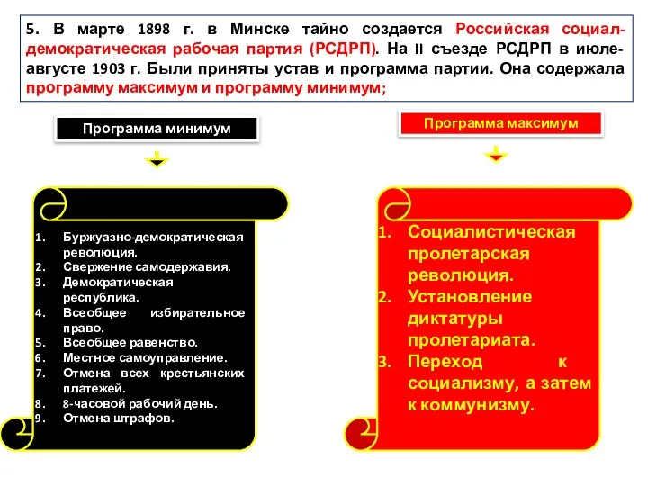 5. В марте 1898 г. в Минске тайно создается Российская социал-демократическая