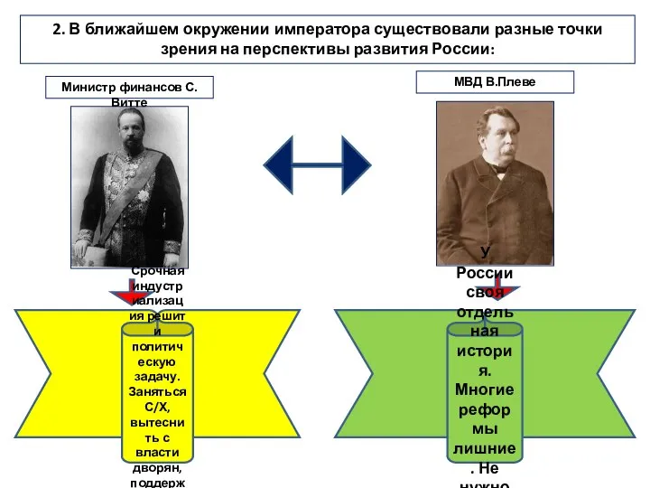 2. В ближайшем окружении императора существовали разные точки зрения на перспективы