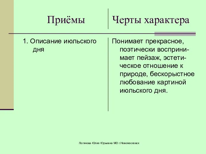 Приёмы Черты характера 1. Описание июльского дня Понимает прекрасное, поэтически восприни-мает