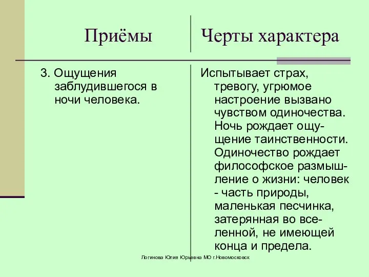 Приёмы Черты характера 3. Ощущения заблудившегося в ночи человека. Испытывает страх,