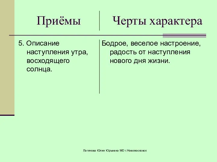 Приёмы Черты характера 5. Описание наступления утра, восходящего солнца. Бодрое, веселое