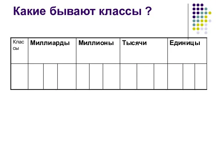 Какие бывают классы ?