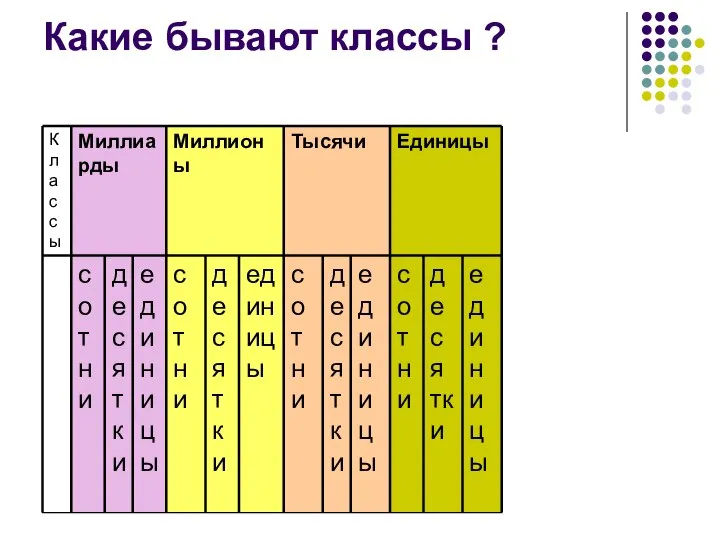 Какие бывают классы ?