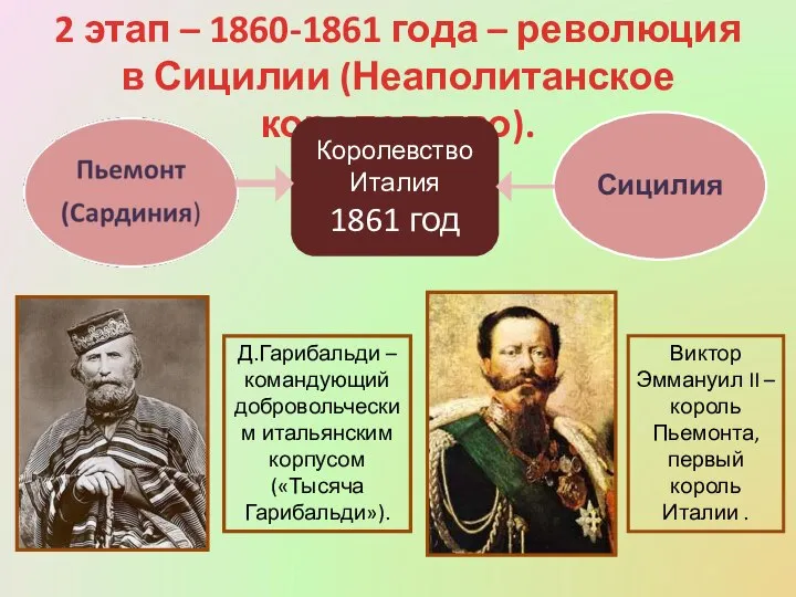 2 этап – 1860-1861 года – революция в Сицилии (Неаполитанское королевство).