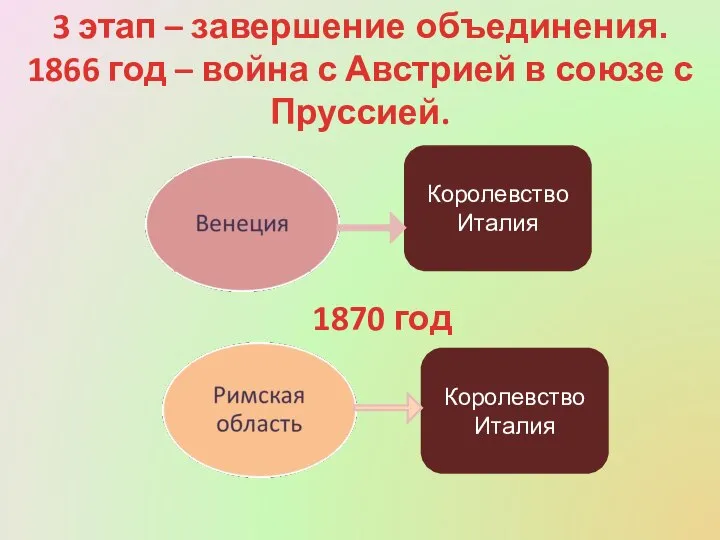 3 этап – завершение объединения. 1866 год – война с Австрией