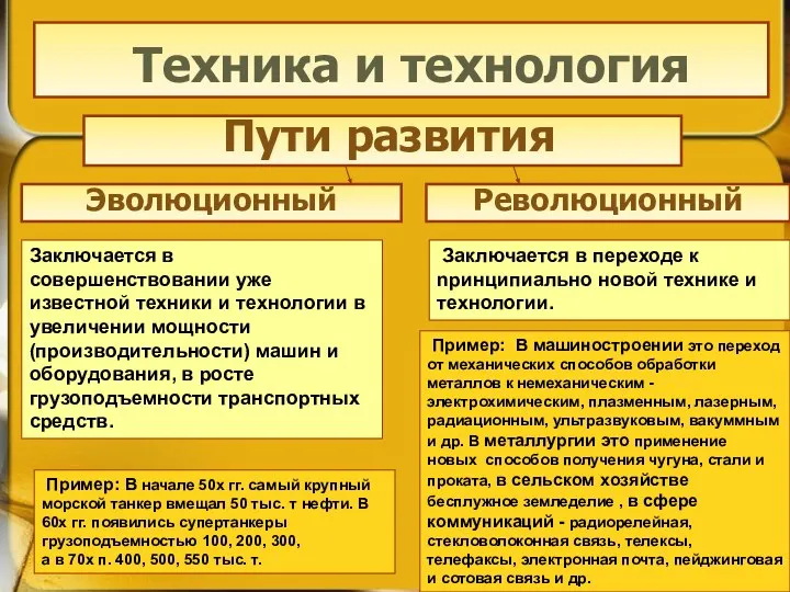 Техника и технология Техника и технология Пути развития Эволюционный Революционный Заключается