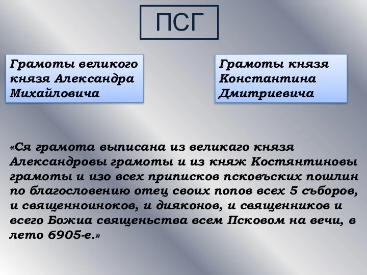 ПСГ Грамоты великого князя Александра Михайловича Грамоты князя Константина Дмитриевича «Ся