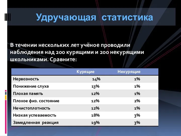 В течении нескольких лет учёное проводили наблюдения над 200 курящими и