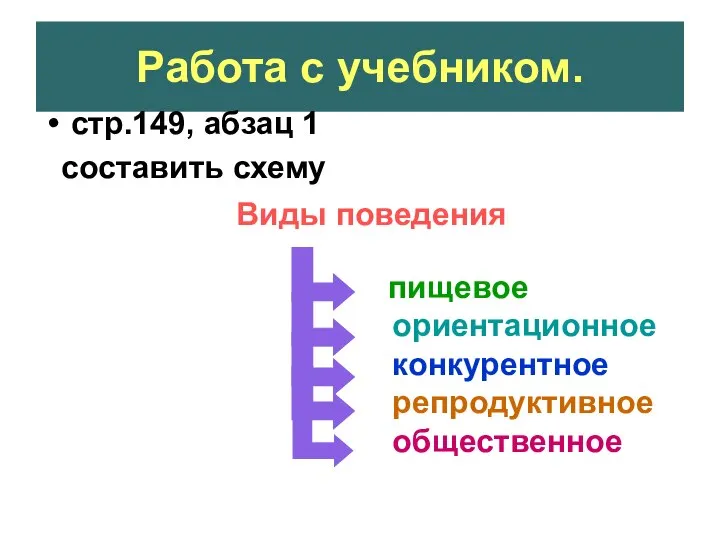 Работа с учебником. стр.149, абзац 1 составить схему Виды поведения пищевое ориентационное конкурентное репродуктивное общественное