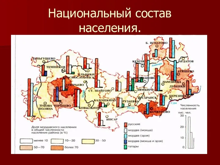 Национальный состав населения.