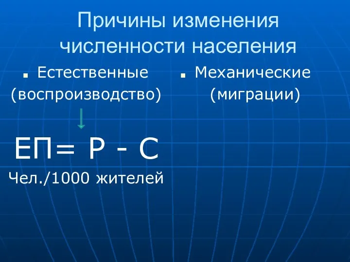 Причины изменения численности населения Естественные (воспроизводство) ЕП= Р - С Чел./1000 жителей Механические (миграции)