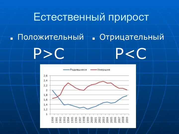 Естественный прирост Положительный Р>C Отрицательный P