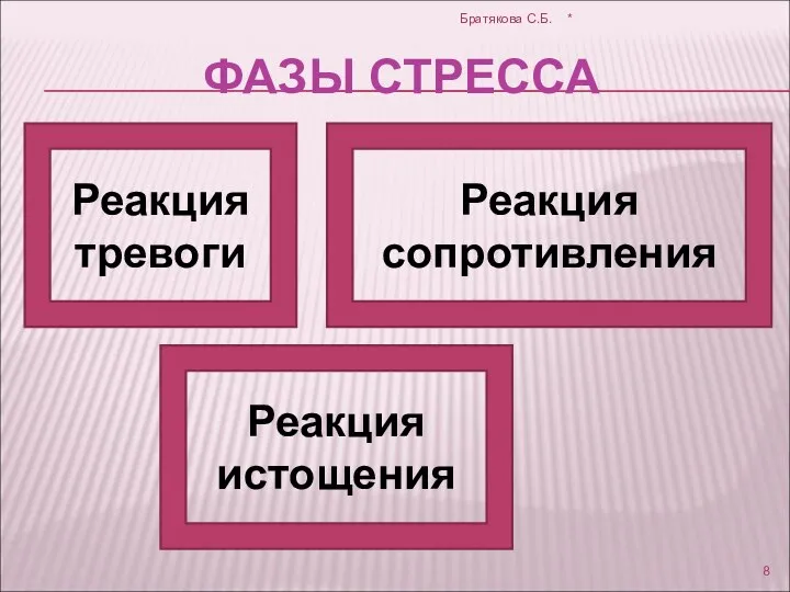 ФАЗЫ СТРЕССА Реакция тревоги Реакция сопротивления Реакция истощения * Братякова С.Б.