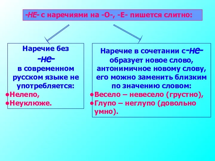 -НЕ- с наречиями на -О-, -Е- пишется слитно: Наречие без -не-