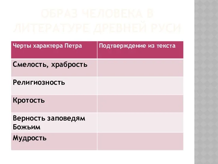 ОБРАЗ ЧЕЛОВЕКА В ЛИТЕРАТУРЕ ДРЕВНЕЙ РУСИ