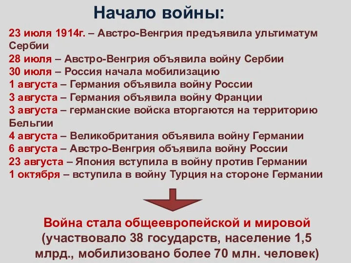 23 июля 1914г. – Австро-Венгрия предъявила ультиматум Сербии 28 июля –