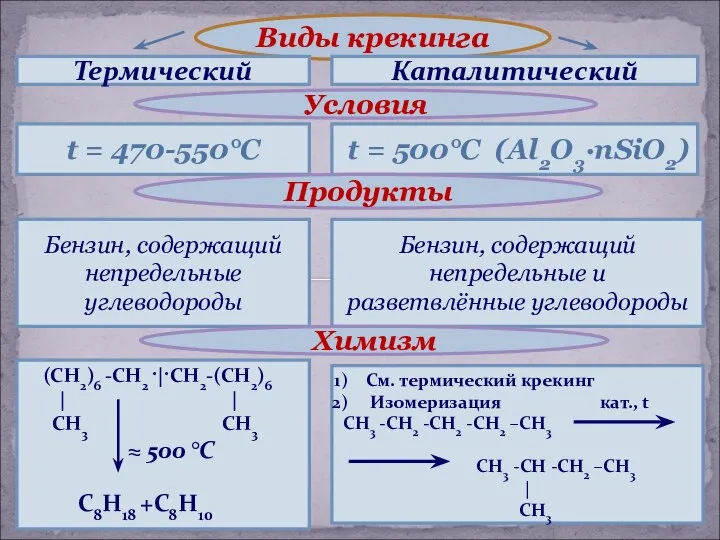 Виды крекинга Термический Каталитический Условия t = 470-550°С t = 500°С