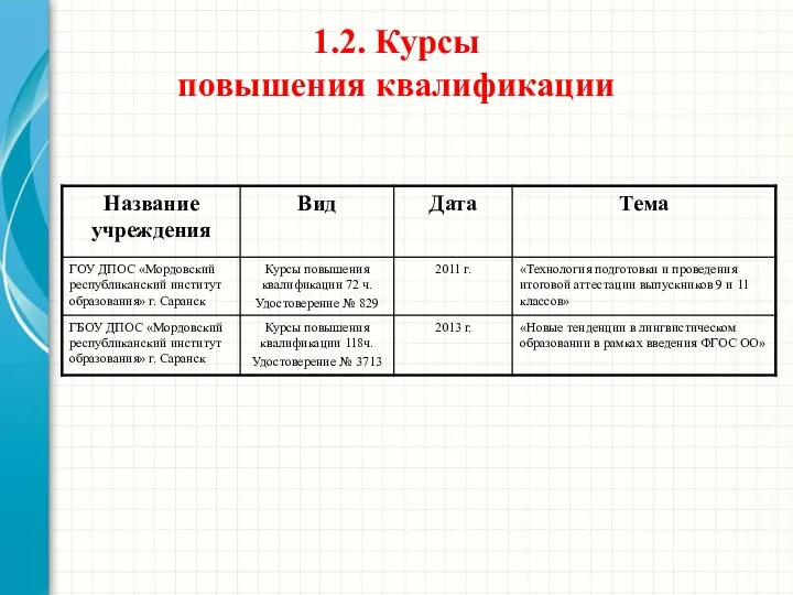 1.2. Курсы повышения квалификации