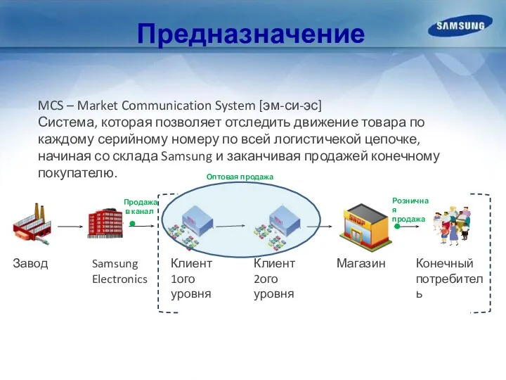 Предназначение MCS – Market Communication System [эм-си-эс] Система, которая позволяет отследить