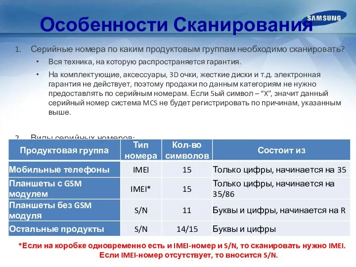 Особенности Сканирования Серийные номера по каким продуктовым группам необходимо сканировать? Вся