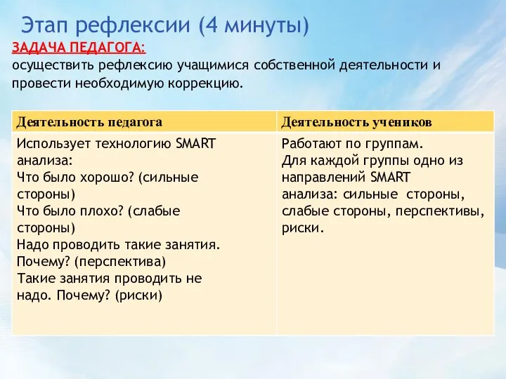 Этап рефлексии (4 минуты) ЗАДАЧА ПЕДАГОГА: осуществить рефлексию учащимися собственной деятельности и провести необходимую коррекцию.