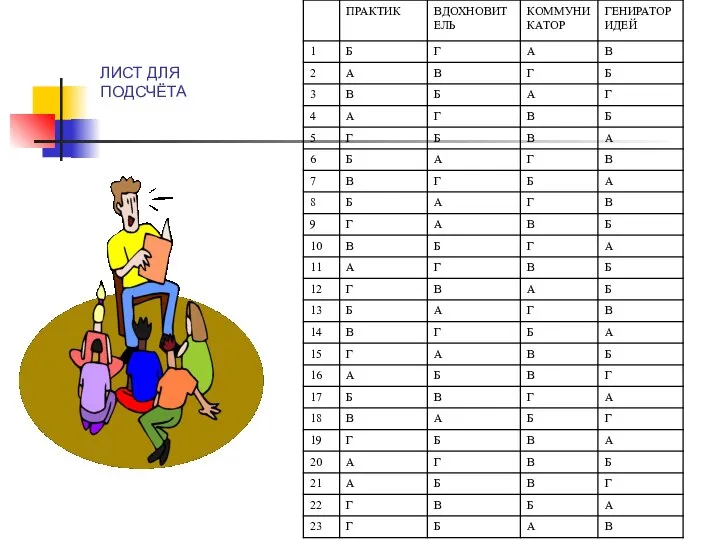 ЛИСТ ДЛЯ ПОДСЧЁТА