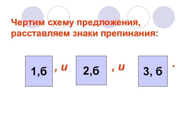 Чертим схему предложения, расставляем знаки препинания: 3, б 1,б 2,б , и , и .