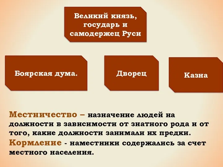 Великий князь, государь и самодержец Руси Боярская дума. Дворец Казна Местничество