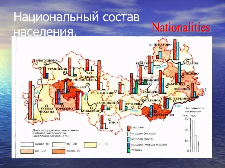 Национальный состав населения. Nationalities