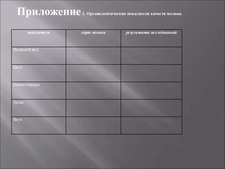 Приложение 1. Органолептические показатели качеств молока.