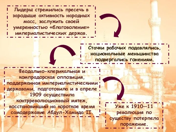 Лидеры стремились пресечь в зародыше активность народных масс, заслужить своей умеренностью